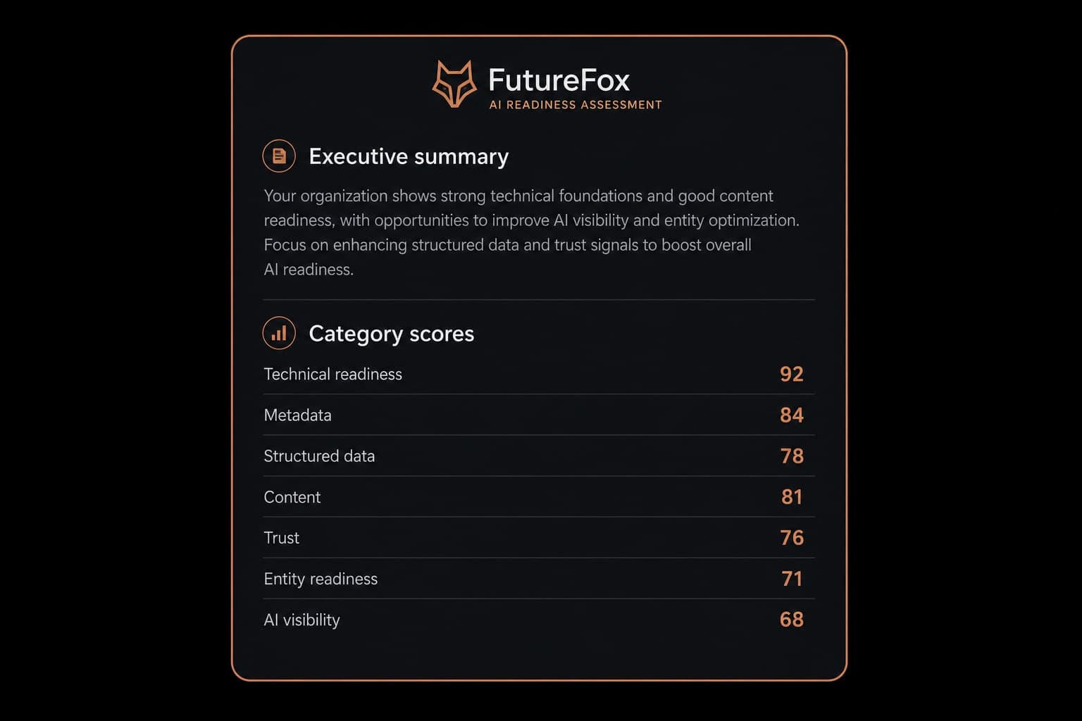 FutureFox AI Readiness Assessment executive summary and category scores across seven readiness pillars